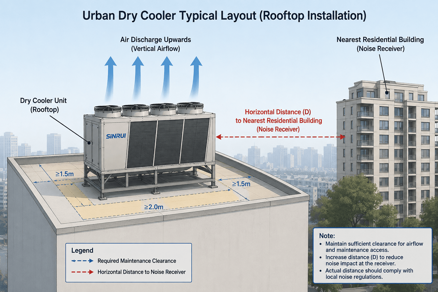 actual clearance requirements vary by unit model; consult product specifications