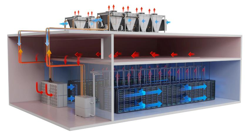 Industrial dry coolers supporting high-density AI data center cooling systems.